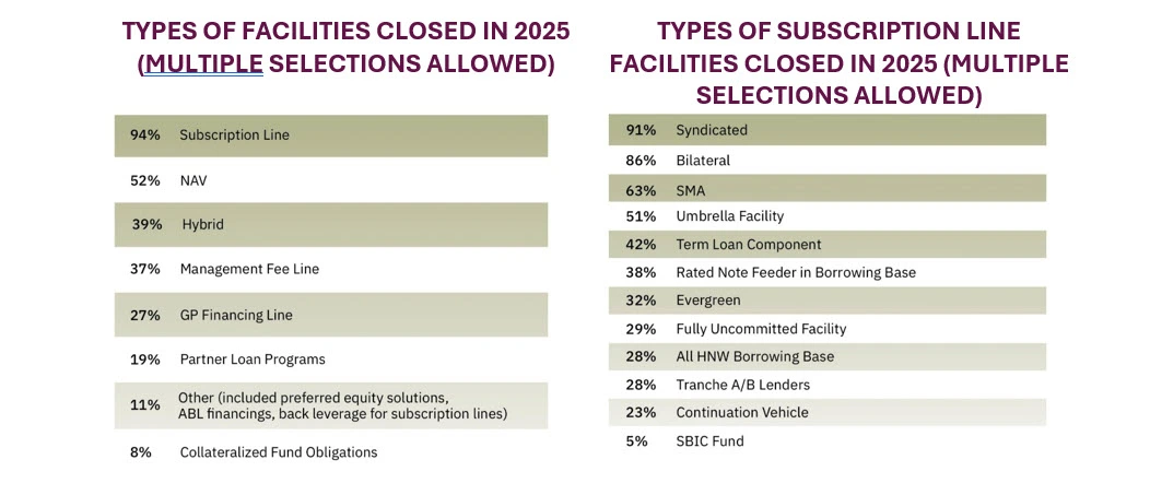 Facilities Closed - FF 2026 Facilities Closed - FF 2026